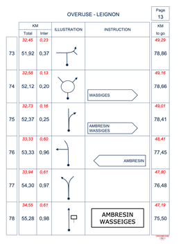 Roadbook example