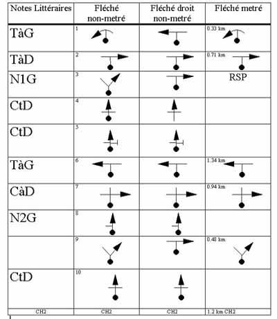 comparatif